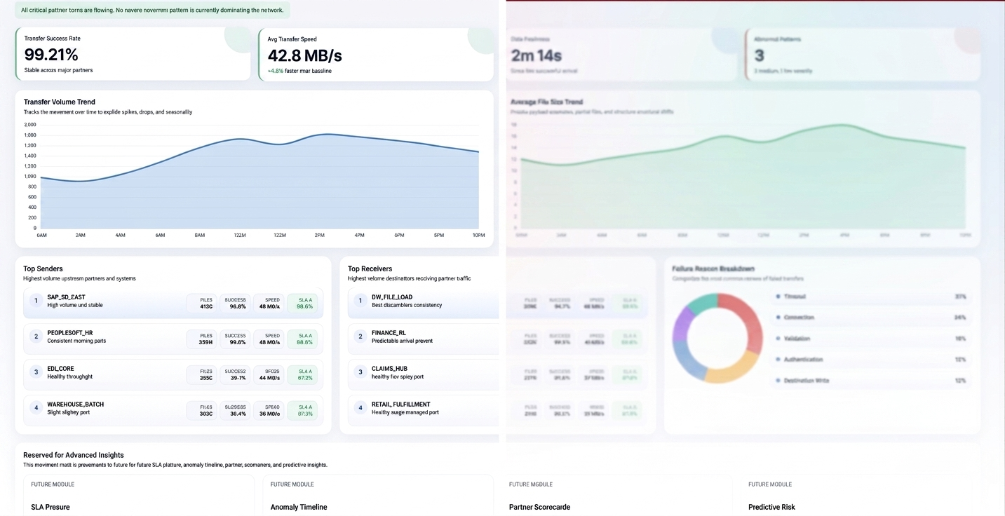 DIVE dashboard for IBM Sterling B2B Integrator and Sterling File Gateway operations